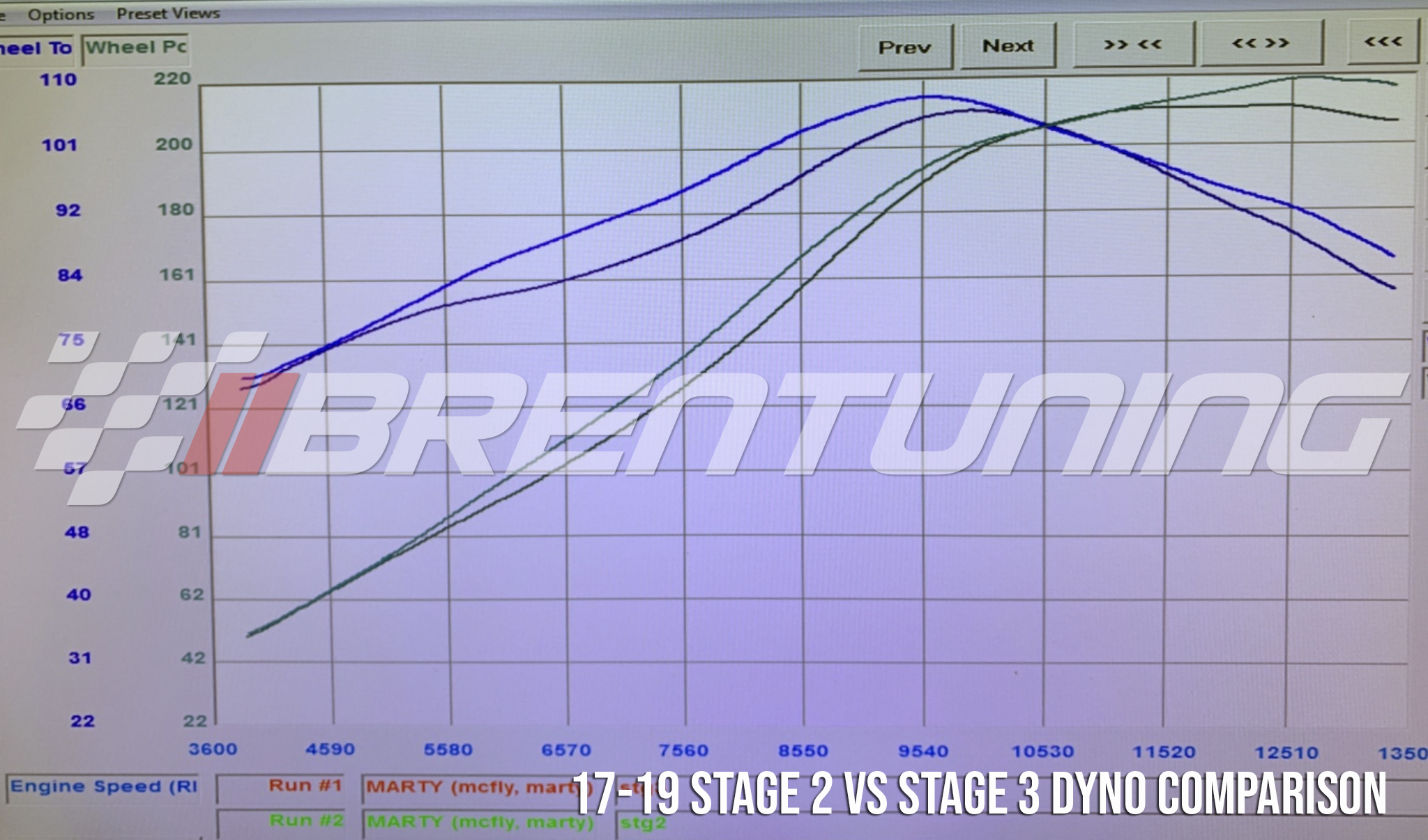 brentuning s1000r