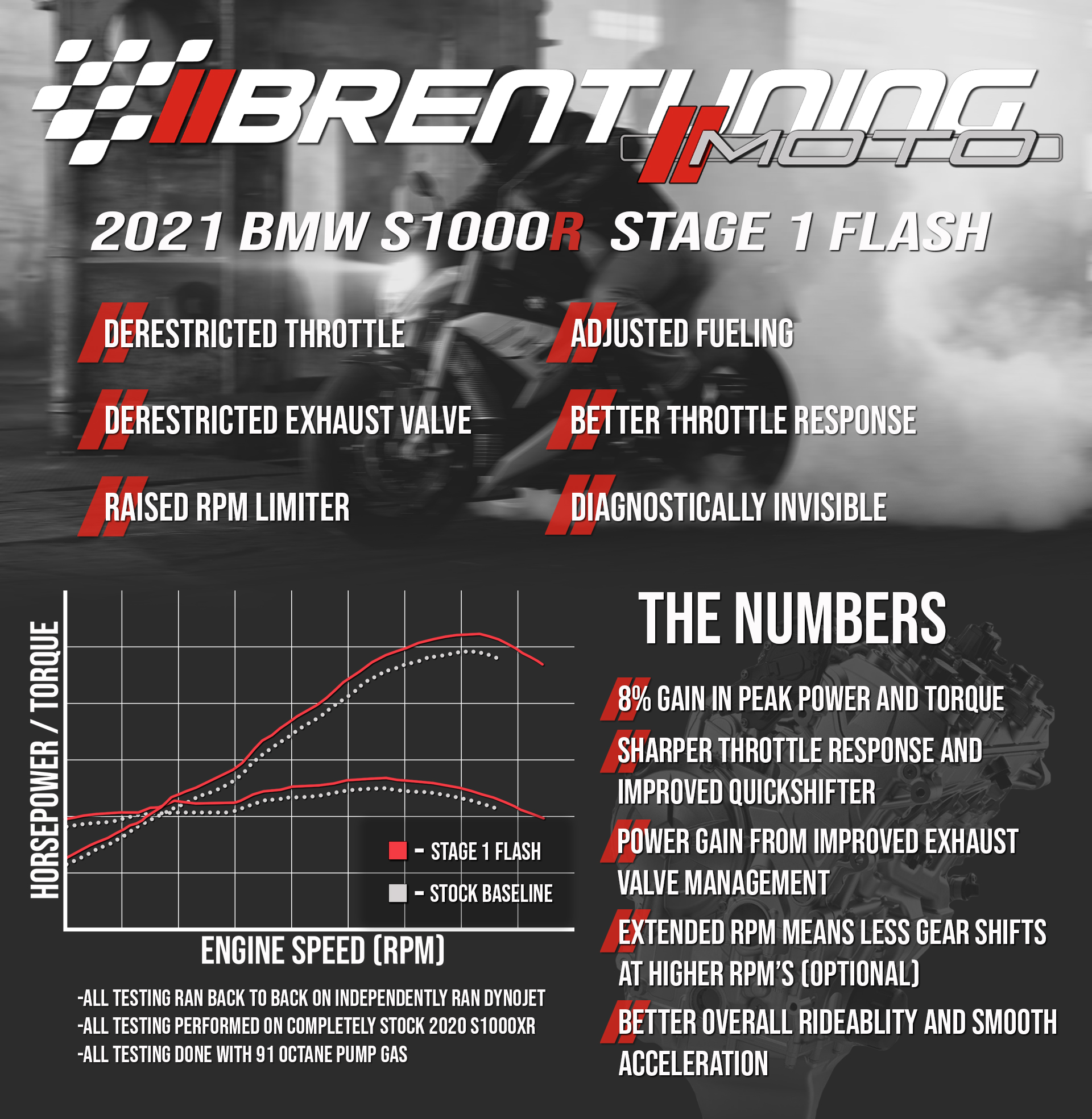 brentuning s1000r